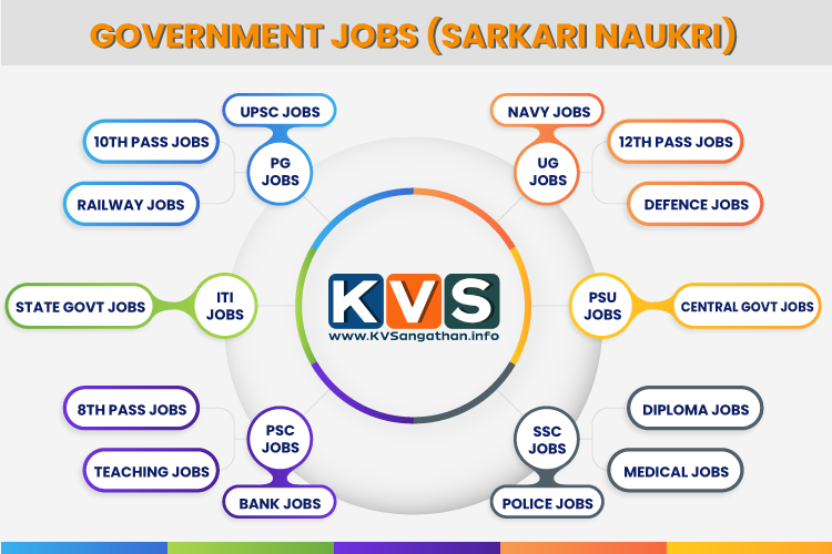 govt-jobs-2022-sarkari-jobs-alerts